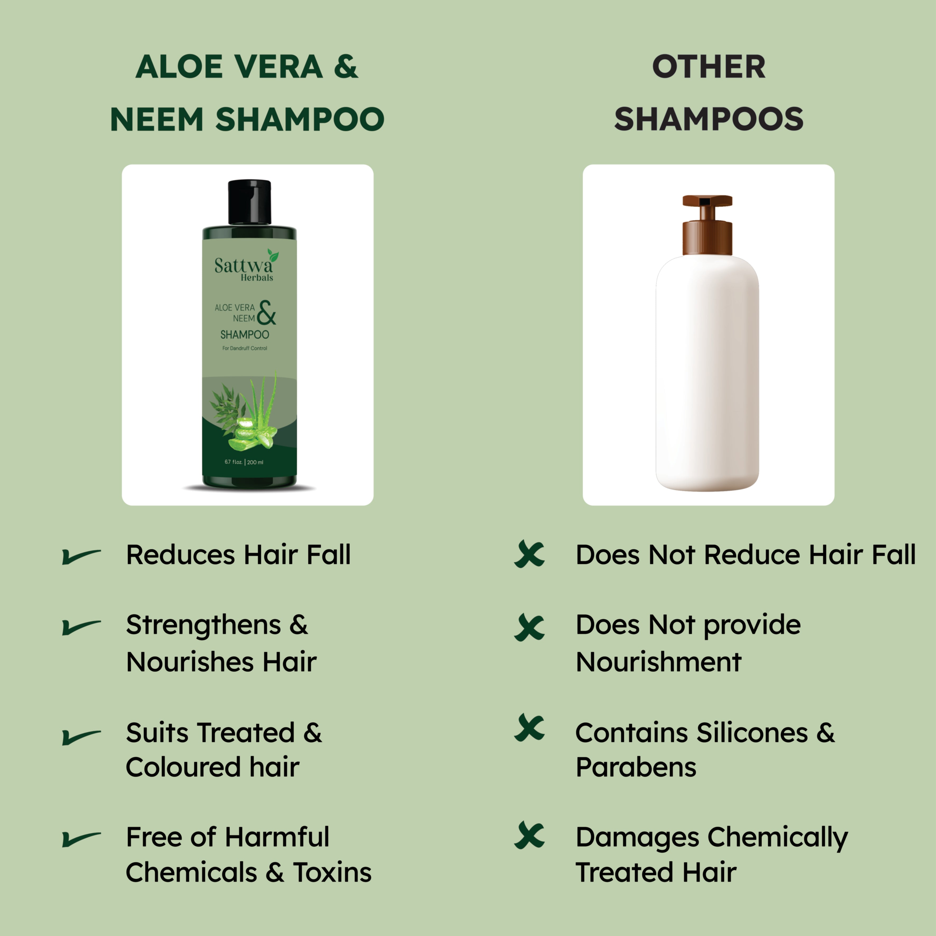 Sattwa Herbals Aloe Vera Neem Shampoo - Anti-Dandruff & Hair Strengthening Formula