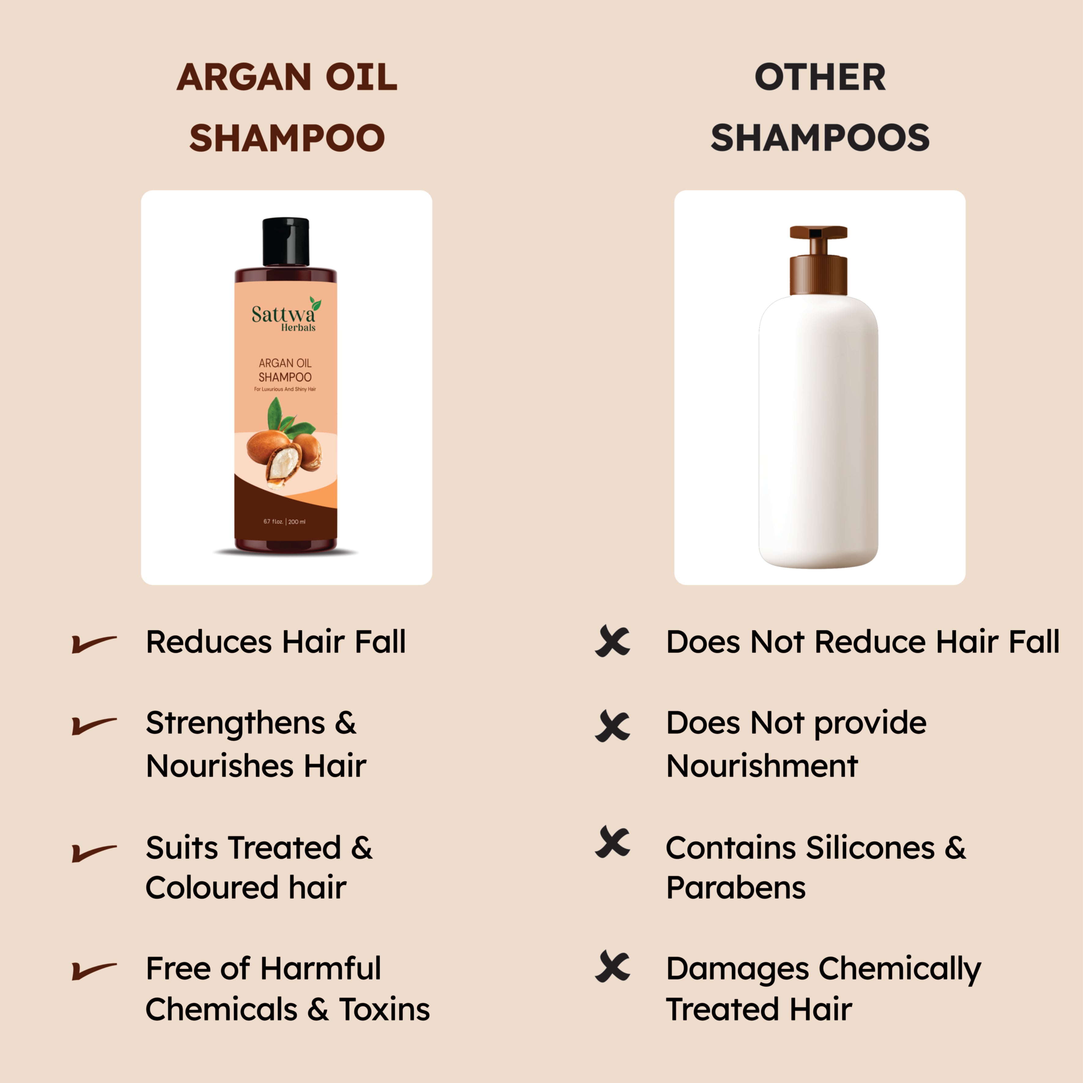 Sattwa Herbals Moroccan Argan Oil Shampoo - Hydrating & Repairing Formula for Damaged Hair