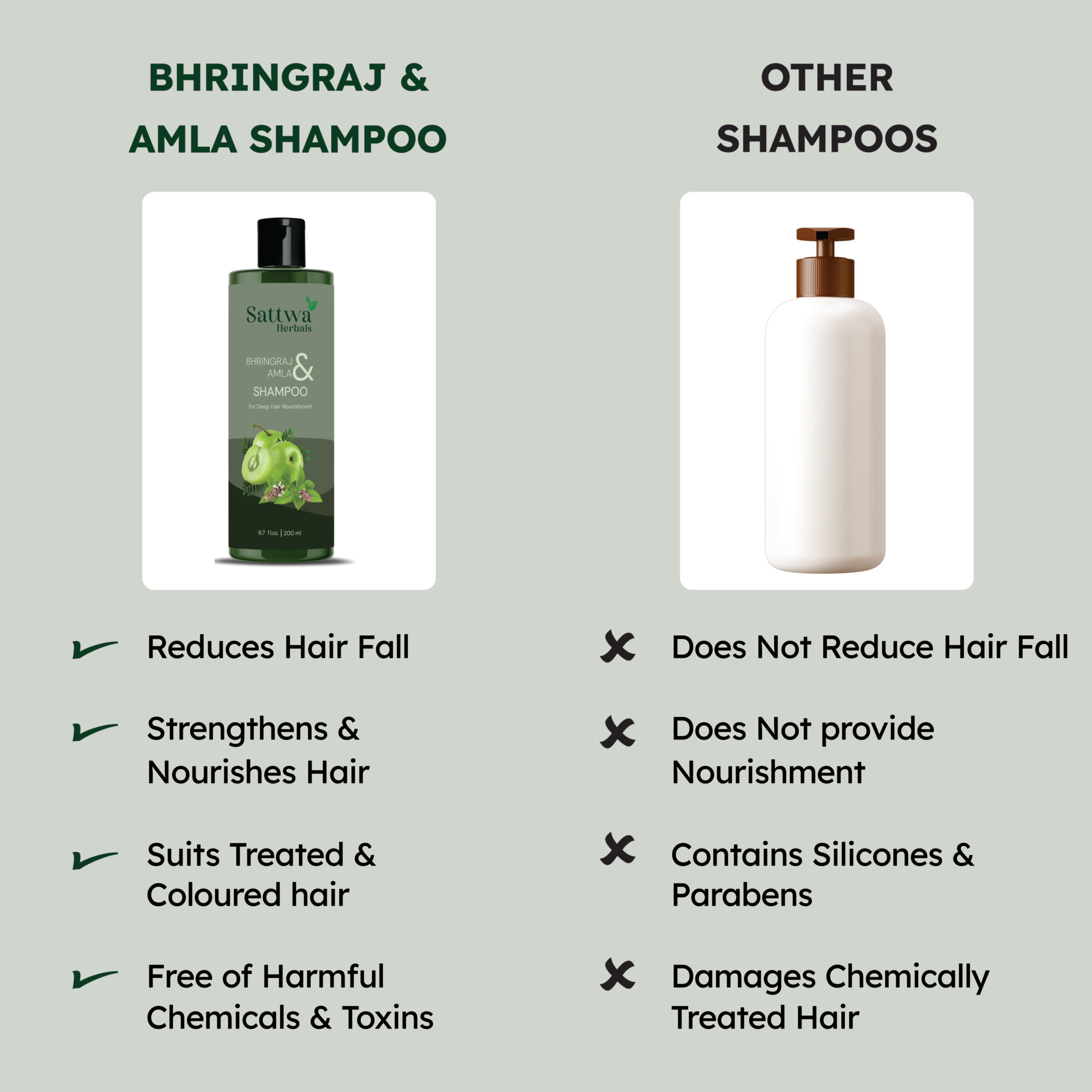 Sattwa Herbals Amla Bhringraj Shampoo - Natural Ayurvedic Hair Care for Strong Healthy Hair