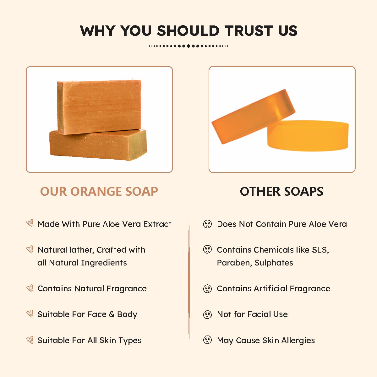 Sattwa Herbals Orange Soap - Vitamin C Antioxidant & Skin Brightening Bar - Essential Oil Enriched