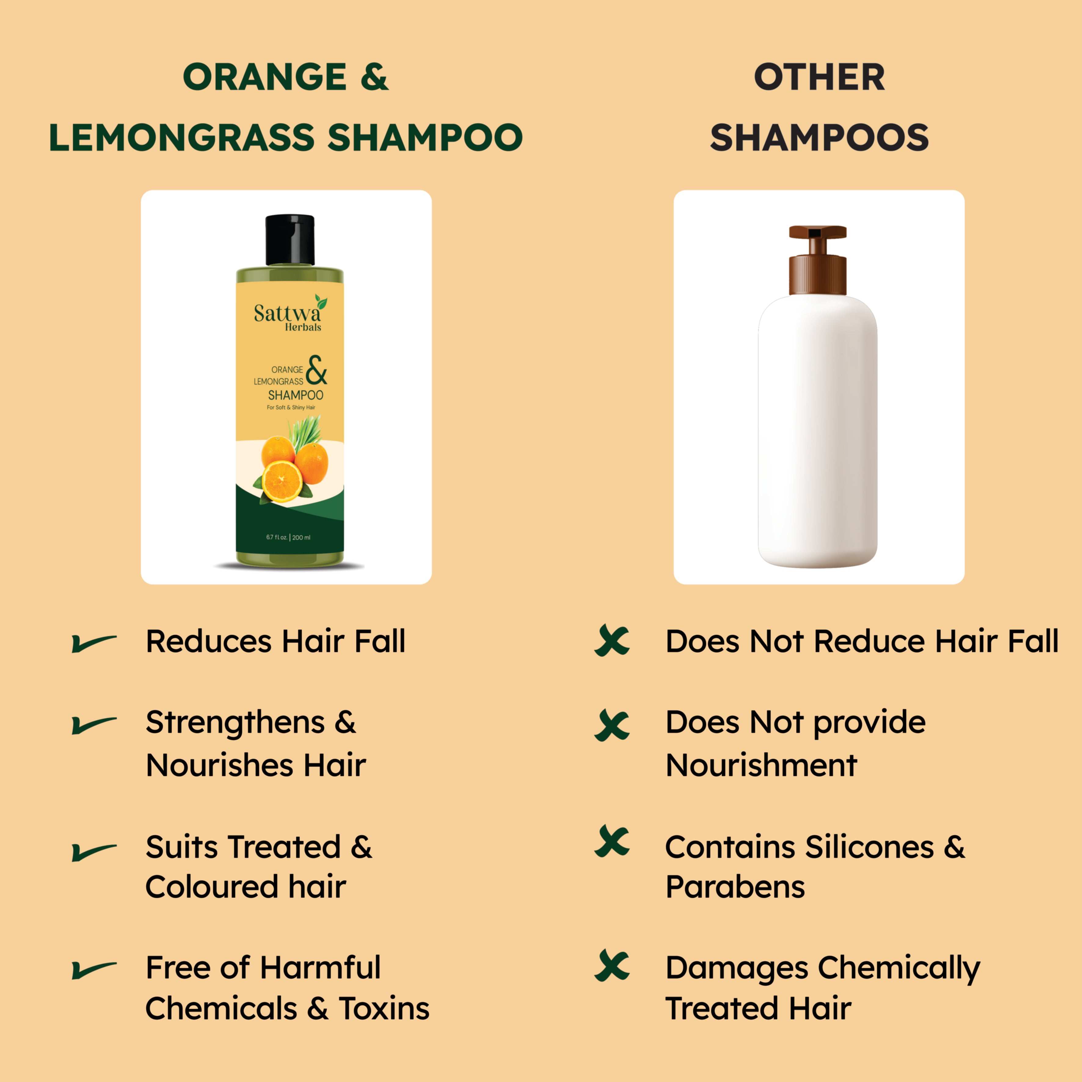 Sattwa Herbals Orange Lemongrass Shampoo - Clarifying & Detoxifying