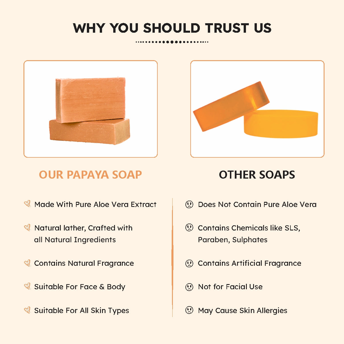 Sattwa Herbals Papaya Brightening Soap - Natural Exfoliating & Dark Spot Reduction Bar - Enzyme Rich