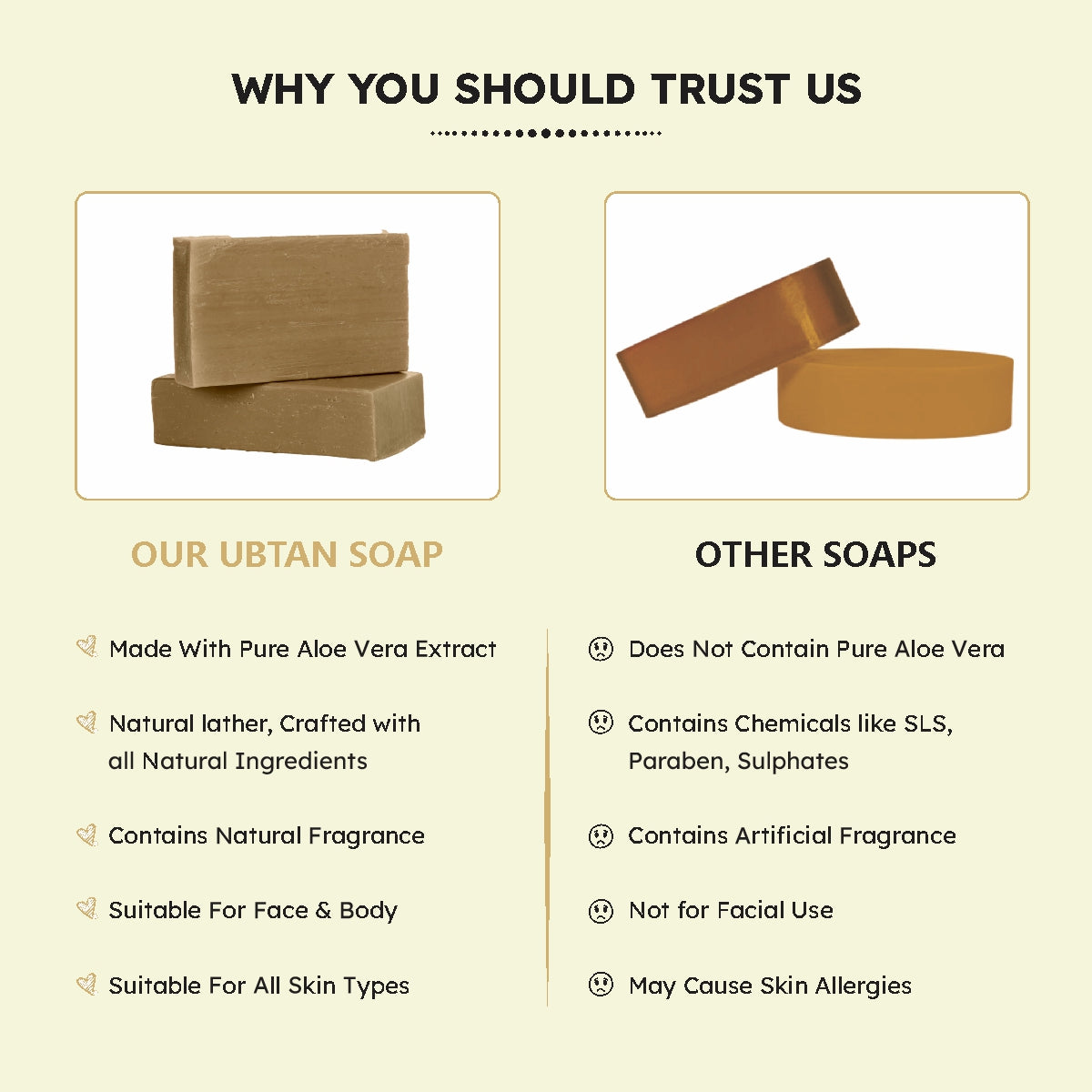 Sattwa Herbals Traditional Ubtan Soap - Natural Skin Brightening & Tan Removal Bar - Turmeric & Saffron