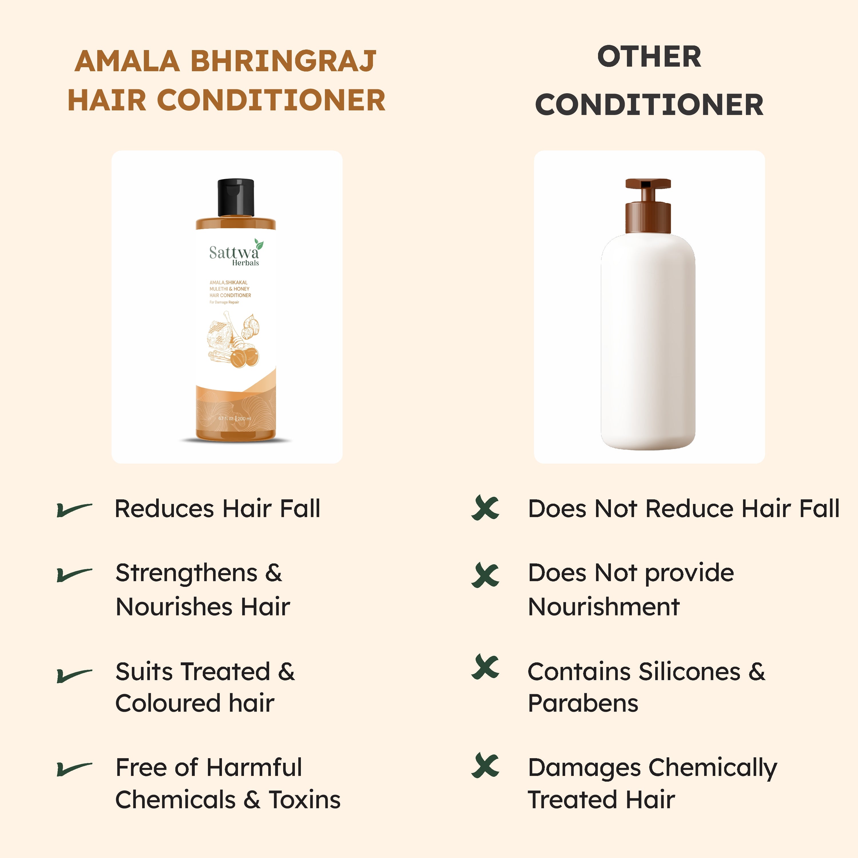 Sattwa Herbals Amla,Shikakai & Mulethi Hair Conditioner - Natural Ayurvedic Formula for Soft Manageable Hair