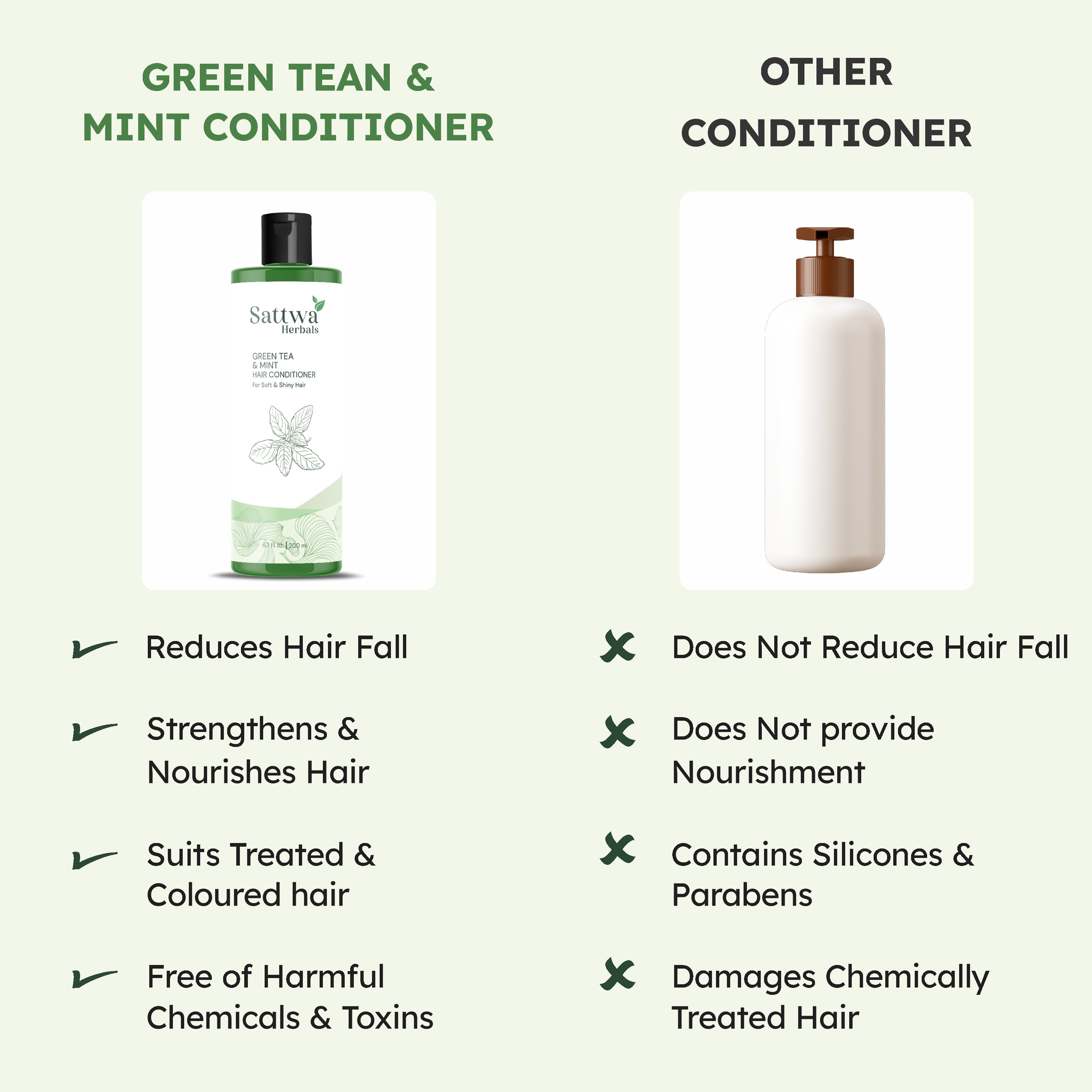 Sattwa Herbals Green Tea & Mint Hair Conditioner - Natural Cooling Conditioner