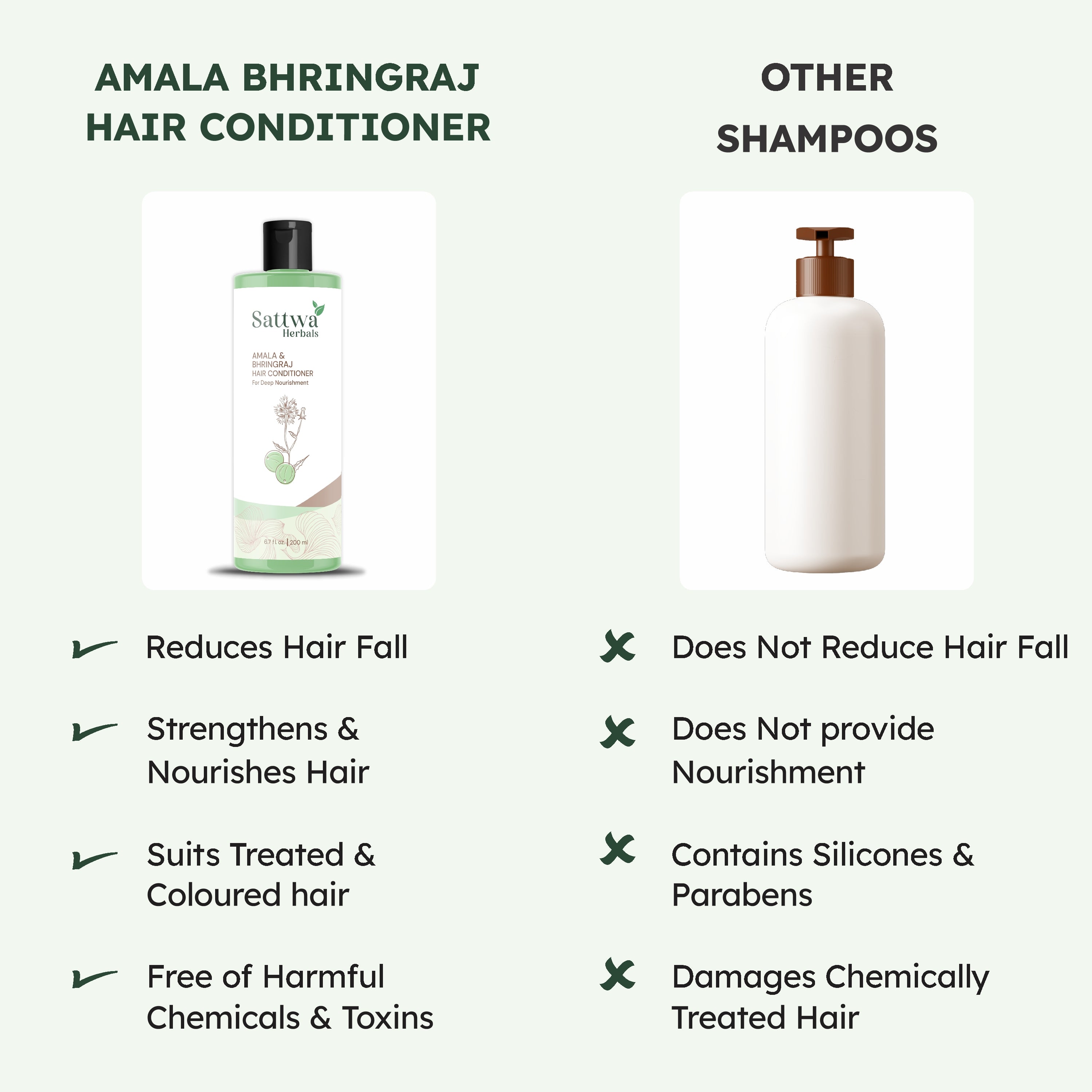 Sattwa Herbals Natural Amla & Bhringraj Conditioner - Nourishing Ayurvedic Hair Care