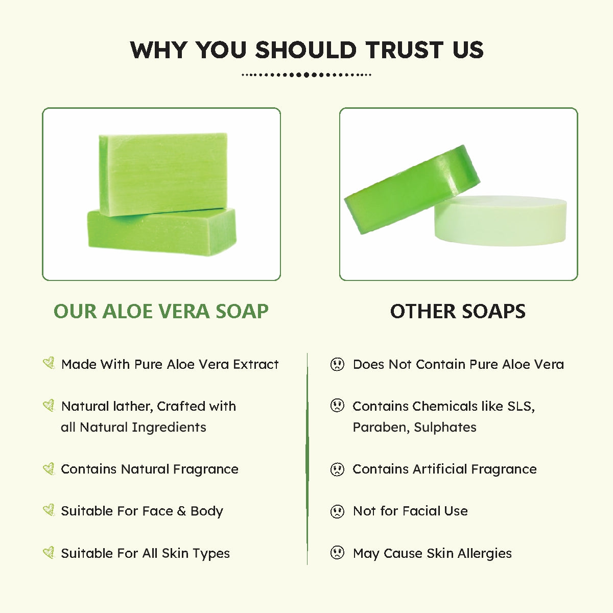 Sattwa Herbals Aloe Vera Bath Soap - Moisturizing & Soothing for Dry Skin